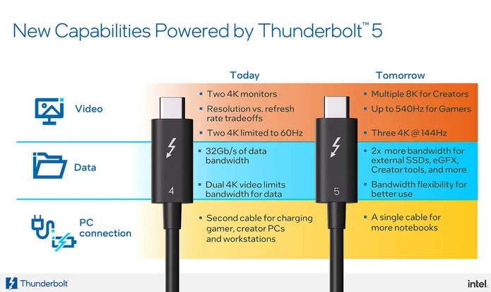 Thunderbolt 5 Specifications
