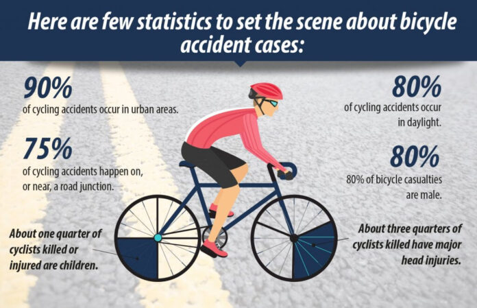 bike accident cases
