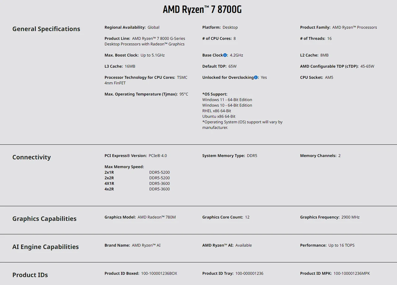 Ryzen 7 8700G APU specifications