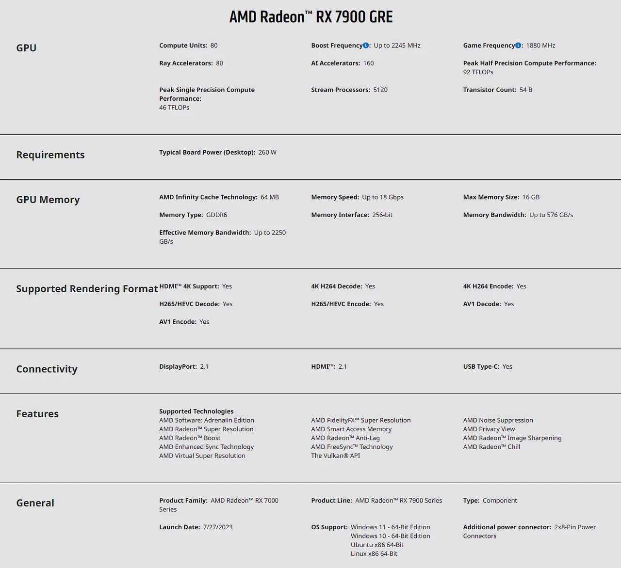 AMD Radeon RX 7900 GRE specifications