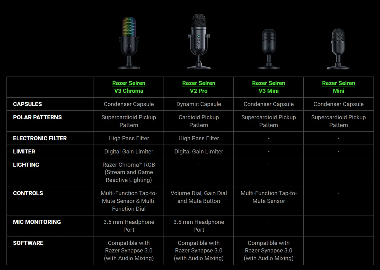 Razer microphone comparison chart